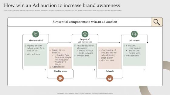 How Win An Ad Auction To Increase Search Engine Marketing To Increase MKT SS V
