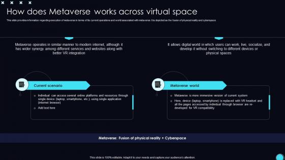 How Works Across Virtual Space Unveiling Opportunities Associated With Metaverse World AI SS V