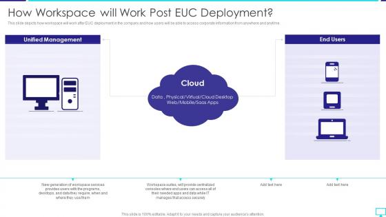 How Workspace Will Work Post EUC Deployment Desktop Virtualization