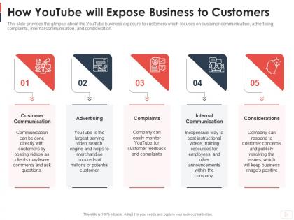 How youtube will expose business to customers youtube channel as business ppt sample