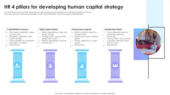 HR 4 Pillars For Developing Human Capital Strategy