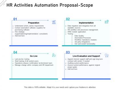 Hr activities automation proposal scope ppt powerpoint infographics example