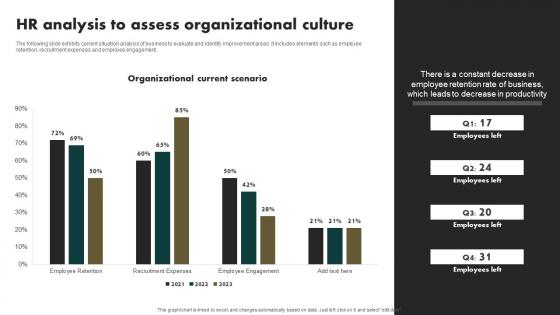 Hr Analysis To Assess Organizational Culture Developing Value Proposition For Talent Management