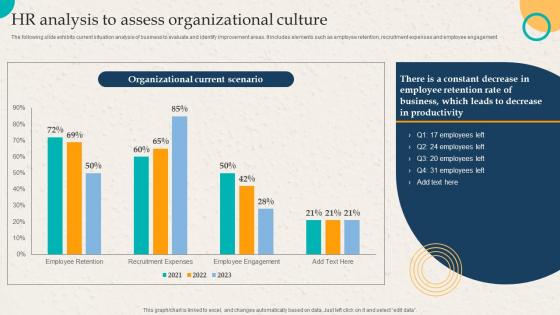 HR Analysis To Assess Organizational Culture Employer Branding Action Plan