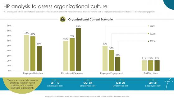 HR Analysis To Assess Organizational Culture Enhancing Workplace Culture With EVP
