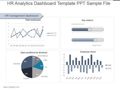 Hr analytics dashboard template ppt sample file
