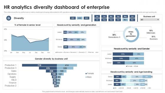 Hr Analytics Diversity Dashboard Of Enterprise Analyzing And Implementing HR Analytics In Enterprise
