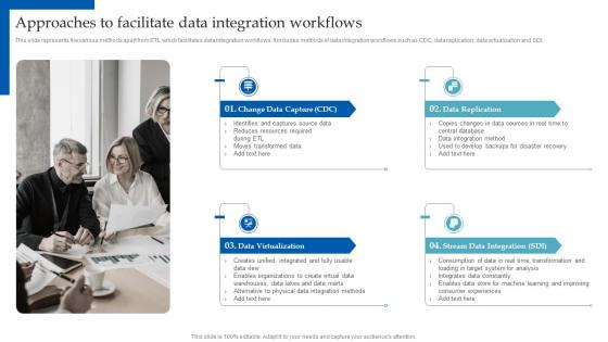 HR Analytics Implementation Approaches To Facilitate Data Integration Workflows