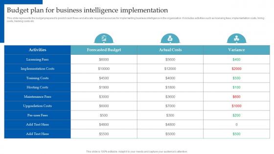 HR Analytics Implementation Budget Plan For Business Intelligence Implementation