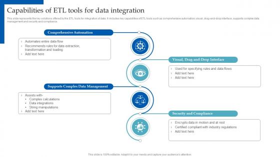 HR Analytics Implementation Capabilities Of ETL Tools For Data Integration