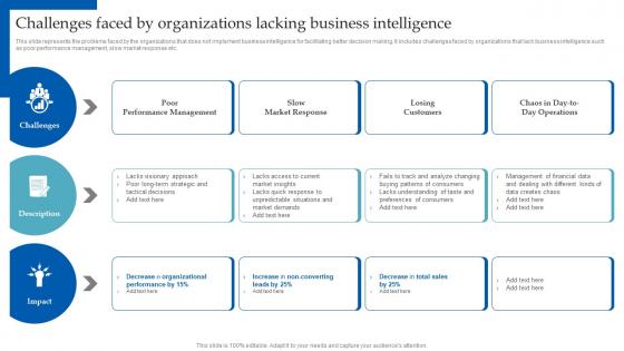 HR Analytics Implementation Challenges Faced By Organizations Lacking Business Intelligence