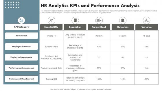HR Analytics KPIS And Performance Analysis