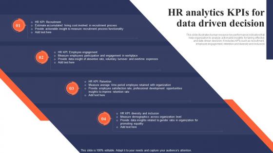 HR Analytics KPIs For Data Driven Decision