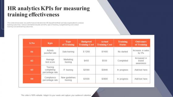 HR Analytics KPIs For Measuring Training Effectiveness