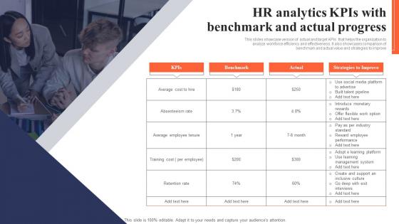 HR Analytics KPIs With Benchmark And Actual Progress