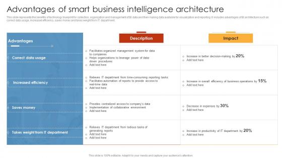HR Analytics Tools Application Advantages Of Smart Business Intelligence Architecture