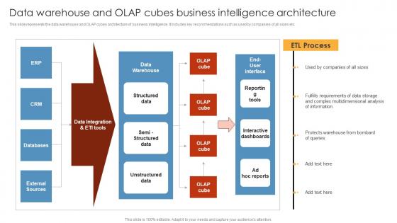 HR Analytics Tools Application Data Warehouse And OLAP Cubes Business Intelligence Architecture