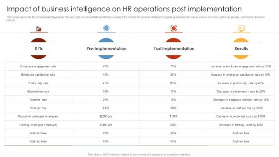 HR Analytics Tools Application Impact Of Business Intelligence On HR Operations Post Implementationn
