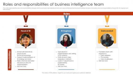 HR Analytics Tools Application Roles And Responsibilities Of Business Intelligence Team
