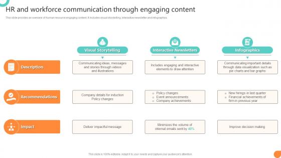 HR And Workforce Communication Through Engaging Content Workforce Communication HR Plan