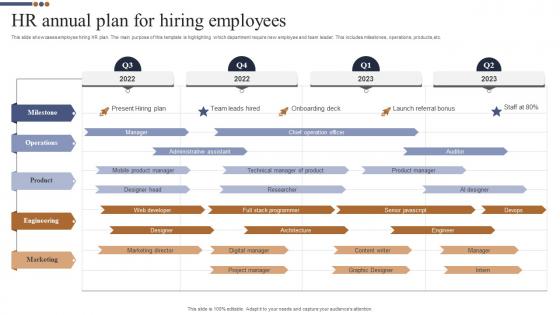 HR Annual Plan For Hiring Employees