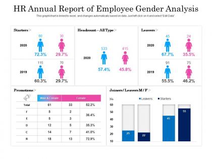 Hr Annual Report Of Employee Gender Analysis