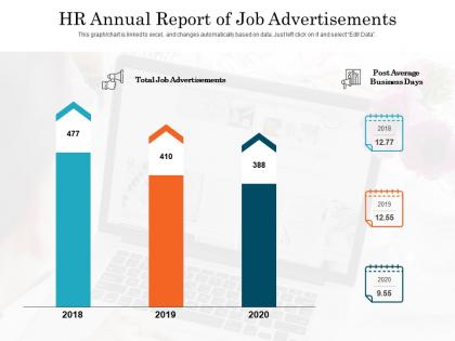 Hr annual report of job advertisements