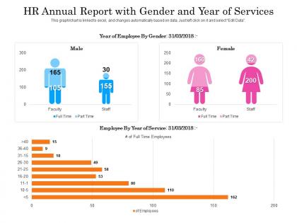 Hr annual report with gender and year of services