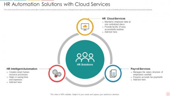 HR Automation Solutions With Cloud Services