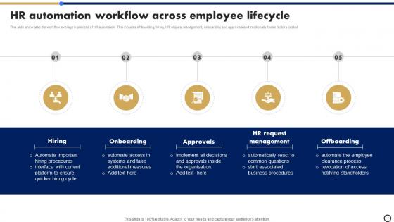HR Automation Workflow Across Employee Lifecycle