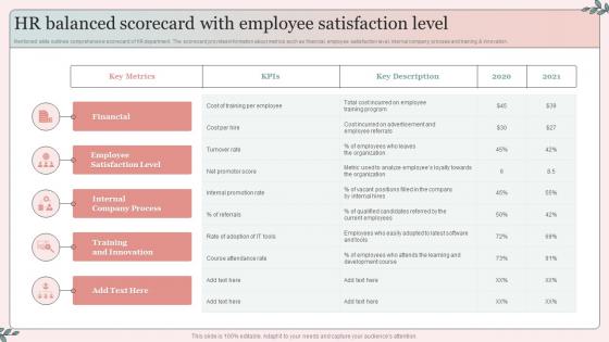 HR Balanced Scorecard With Employee Satisfaction Level