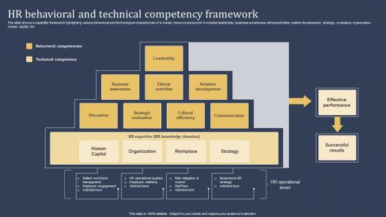 HR Behavioral And Technical Competency Framework