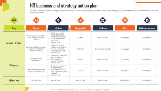 HR Business And Strategy Action Plan