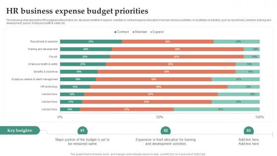 HR Business Expense Budget Priorities