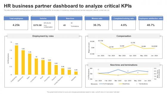 HR Business Partner Dashboard To Analyze Critical Kpis