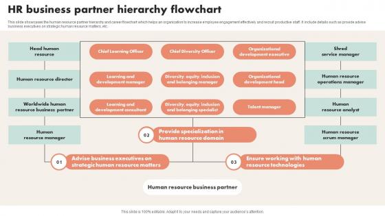HR Business Partner Hierarchy Flowchart