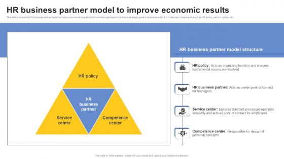 HR Business Partner Model To Improve Economic Results
