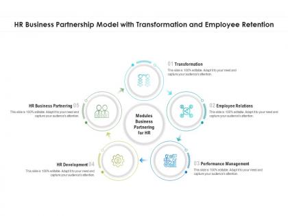 Hr business partnership model with transformation and employee retention