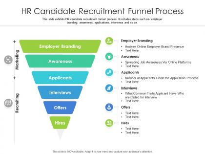 Hr candidate recruitment funnel process