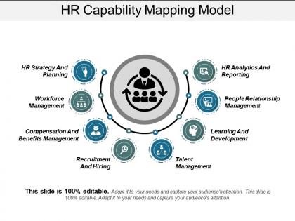 Hr capability mapping model