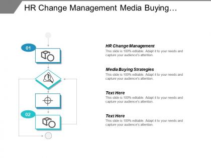 Hr change management media buying strategies marketing support cpb