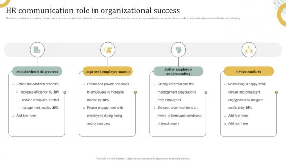 HR Communication Role In Organizational Success Employee Engagement HR Communication Plan