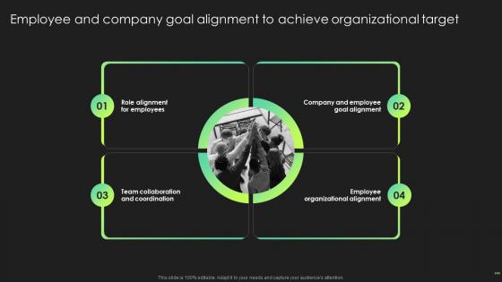 Hr Communication Strategies Employee Engagement Employee And Company Goal Alignment To Achieve Organizational