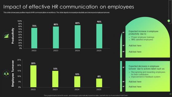 Hr Communication Strategies Employee Engagement Impact Of Effective Hr Communication On Employees