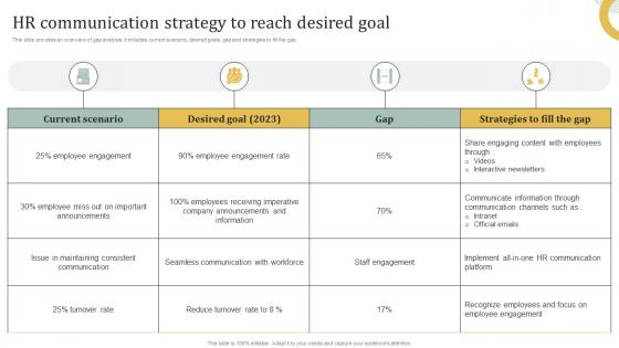 HR Communication Strategy To Reach Desired Goal Employee Engagement HR Communication Plan