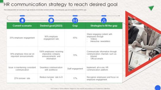 HR Communication Strategy To Reach Desired Goal Workplace Communication Human