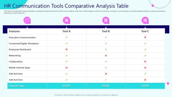Hr Communication Tools Comparative Analysis Table