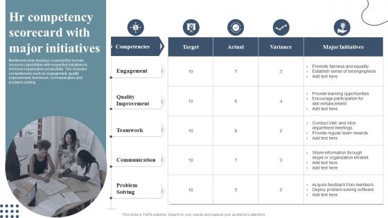 HR Competency Scorecard With Major Initiatives