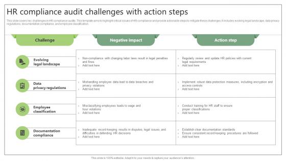 HR Compliance Audit Challenges With Action Steps