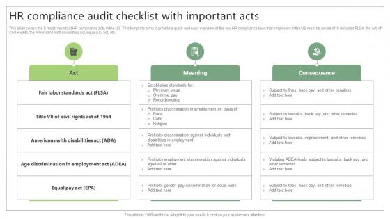 HR Compliance Audit Checklist With Important Acts